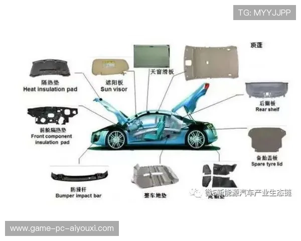 F1车队技术转移与产业链协同发展研究